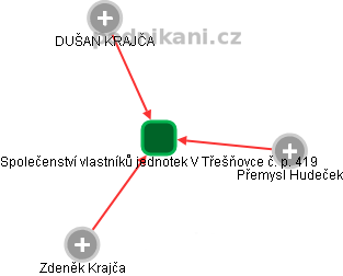 Společenství vlastníků jednotek V Třešňovce č. p. 419 - obrázek vizuálního zobrazení vztahů obchodního rejstříku