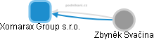 Xomarax Group s.r.o. - obrázek vizuálního zobrazení vztahů obchodního rejstříku