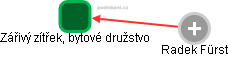 Zářivý zítřek, bytové družstvo - obrázek vizuálního zobrazení vztahů obchodního rejstříku