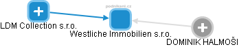 Westliche Immobilien s.r.o. - obrázek vizuálního zobrazení vztahů obchodního rejstříku