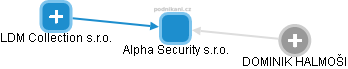 Alpha Security s.r.o. - obrázek vizuálního zobrazení vztahů obchodního rejstříku