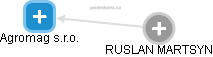 Agromag s.r.o. - obrázek vizuálního zobrazení vztahů obchodního rejstříku