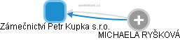Zámečnictví Petr Kupka s.r.o. - obrázek vizuálního zobrazení vztahů obchodního rejstříku