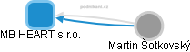 MB HEART s.r.o. - obrázek vizuálního zobrazení vztahů obchodního rejstříku