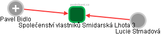 Společenství vlastníků Smidarská Lhota 3 - obrázek vizuálního zobrazení vztahů obchodního rejstříku