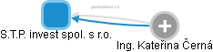 S.T.P. invest spol. s r.o. - obrázek vizuálního zobrazení vztahů obchodního rejstříku
