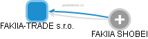 FAKIIA-TRADE s.r.o. - obrázek vizuálního zobrazení vztahů obchodního rejstříku