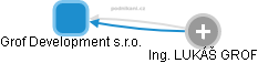 Grof Development s.r.o. - obrázek vizuálního zobrazení vztahů obchodního rejstříku