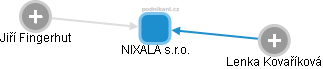 NIXALA s.r.o. - obrázek vizuálního zobrazení vztahů obchodního rejstříku