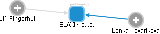 ELAXIN s.r.o. - obrázek vizuálního zobrazení vztahů obchodního rejstříku