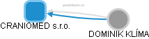 CRANIOMED s.r.o. - obrázek vizuálního zobrazení vztahů obchodního rejstříku