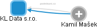 KL Data s.r.o. - obrázek vizuálního zobrazení vztahů obchodního rejstříku