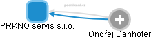 PRKNO servis s.r.o. - obrázek vizuálního zobrazení vztahů obchodního rejstříku