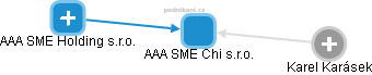 AAA SME Chi s.r.o. - obrázek vizuálního zobrazení vztahů obchodního rejstříku