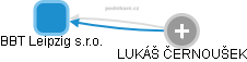 BBT Leipzig s.r.o. - obrázek vizuálního zobrazení vztahů obchodního rejstříku