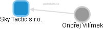 Sky Tactic s.r.o. - obrázek vizuálního zobrazení vztahů obchodního rejstříku