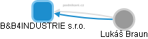 B&B4INDUSTRIE s.r.o. - obrázek vizuálního zobrazení vztahů obchodního rejstříku