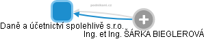 Daně a účetnictví spolehlivě s.r.o. - obrázek vizuálního zobrazení vztahů obchodního rejstříku