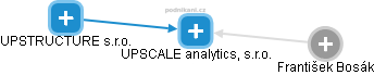 UPSCALE analytics, s.r.o. - obrázek vizuálního zobrazení vztahů obchodního rejstříku
