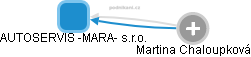 AUTOSERVIS -MARA- s.r.o. - obrázek vizuálního zobrazení vztahů obchodního rejstříku