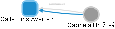 Caffe Eins zwei, s.r.o. - obrázek vizuálního zobrazení vztahů obchodního rejstříku
