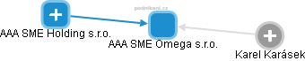 AAA SME Omega s.r.o. - obrázek vizuálního zobrazení vztahů obchodního rejstříku