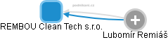 REMBOU Clean Tech s.r.o. - obrázek vizuálního zobrazení vztahů obchodního rejstříku