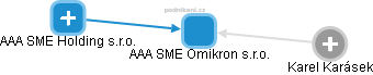 AAA SME Omikron s.r.o. - obrázek vizuálního zobrazení vztahů obchodního rejstříku