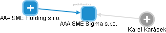 AAA SME Sigma s.r.o. - obrázek vizuálního zobrazení vztahů obchodního rejstříku