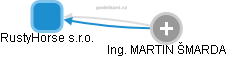 RustyHorse s.r.o. - obrázek vizuálního zobrazení vztahů obchodního rejstříku