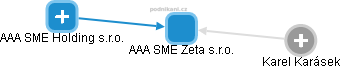 AAA SME Zeta s.r.o. - obrázek vizuálního zobrazení vztahů obchodního rejstříku