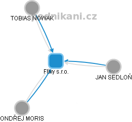 Flixy s.r.o. - obrázek vizuálního zobrazení vztahů obchodního rejstříku