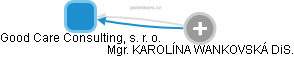 Good Care Consulting, s. r. o. - obrázek vizuálního zobrazení vztahů obchodního rejstříku