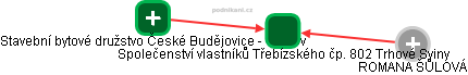 Společenství vlastníků Třebízského čp. 802 Trhové Sviny - obrázek vizuálního zobrazení vztahů obchodního rejstříku