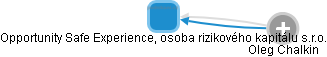 Opportunity Safe Experience, osoba rizikového kapitálu s.r.o. - obrázek vizuálního zobrazení vztahů obchodního rejstříku