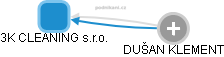 3K CLEANING s.r.o. - obrázek vizuálního zobrazení vztahů obchodního rejstříku