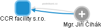 CCR facility s.r.o. - obrázek vizuálního zobrazení vztahů obchodního rejstříku