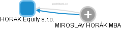 HORAK Equity s.r.o. - obrázek vizuálního zobrazení vztahů obchodního rejstříku