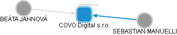 COVO Digital s.r.o. - obrázek vizuálního zobrazení vztahů obchodního rejstříku