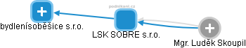 LSK SOBRE s.r.o. - obrázek vizuálního zobrazení vztahů obchodního rejstříku