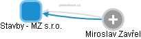 Stavby - MZ s.r.o. - obrázek vizuálního zobrazení vztahů obchodního rejstříku