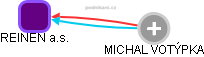 REINEN a.s. - obrázek vizuálního zobrazení vztahů obchodního rejstříku