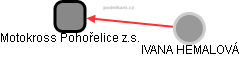 Motokross Pohořelice z.s. - obrázek vizuálního zobrazení vztahů obchodního rejstříku