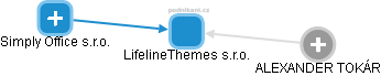 LifelineThemes s.r.o. - obrázek vizuálního zobrazení vztahů obchodního rejstříku