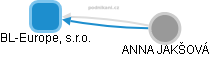 BL-Europe, s.r.o. - obrázek vizuálního zobrazení vztahů obchodního rejstříku