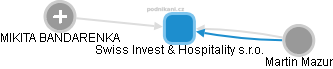Swiss Invest & Hospitality s.r.o. - obrázek vizuálního zobrazení vztahů obchodního rejstříku
