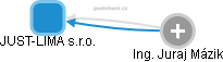 JUST-LIMA s.r.o. - obrázek vizuálního zobrazení vztahů obchodního rejstříku