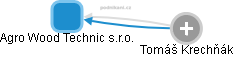 Agro Wood Technic s.r.o. - obrázek vizuálního zobrazení vztahů obchodního rejstříku