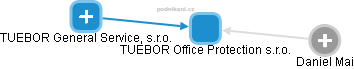 TUEBOR Office Protection s.r.o. - obrázek vizuálního zobrazení vztahů obchodního rejstříku