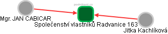 Společenství vlastníků Radvanice 163 - obrázek vizuálního zobrazení vztahů obchodního rejstříku
